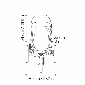 Thule Urban Glide 3 design