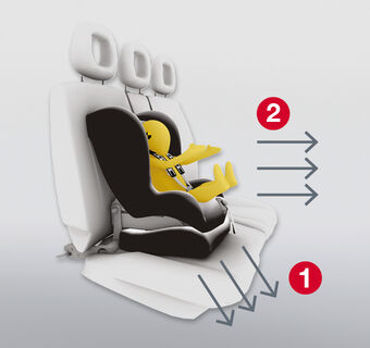 Systém Pivot Link v Britax Romer Trifix 2 i-Size