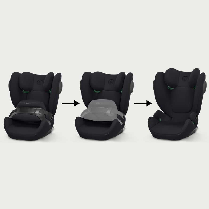 Cybex Pallas B3 i-Size více než 10 let používání