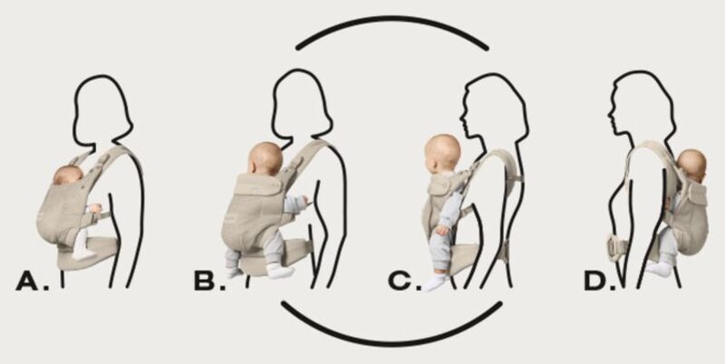 Cybex Amya cztery pozycje ergonomicznego noszenia