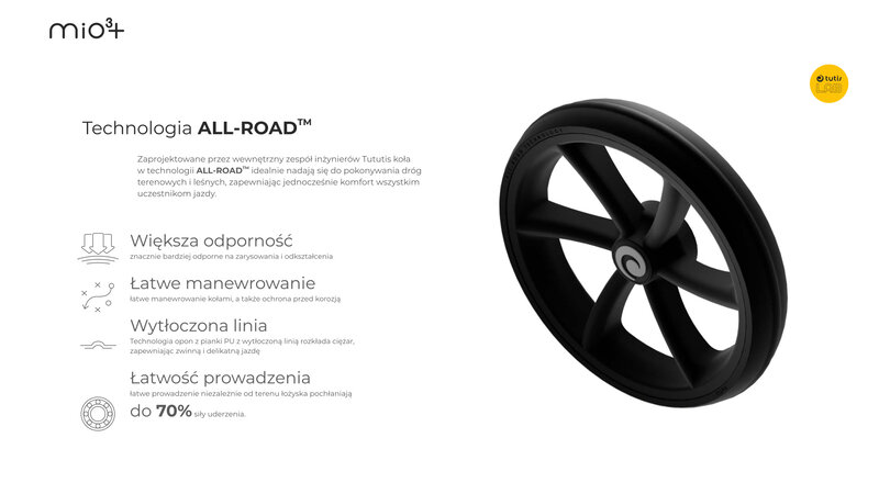 Technologia ALL-ROAD™ — zbliżenie koła z opisem odporności, manewrowości i redukcji oporów toczenia do 70%
