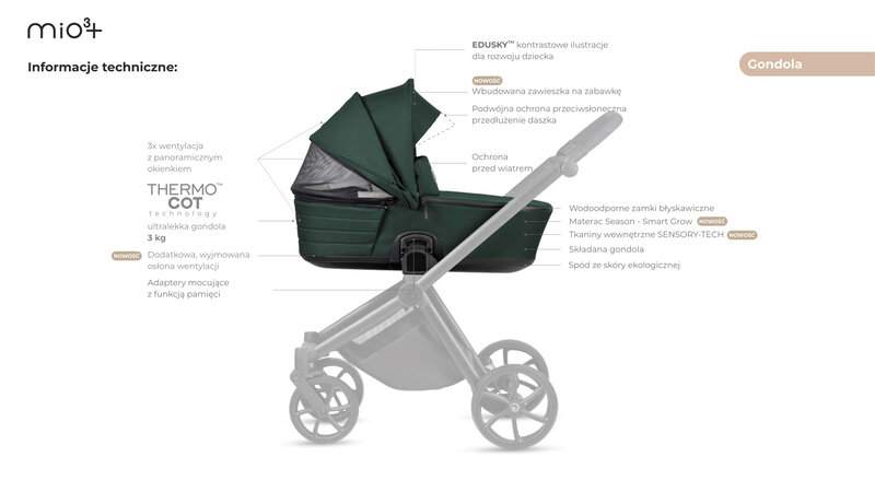 Infografika gondoli Tutis Mio 3+ — schemat techniczny z opisem technologii EDUSKY, THERMOCOT, wentylacji i systemu Safety Bubble