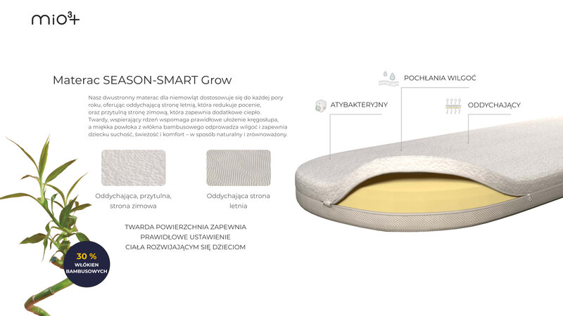 Materac Season-Smart Grow — przekrój dwustronny, strona letnia i zimowa, antybakteryjny, oddychający