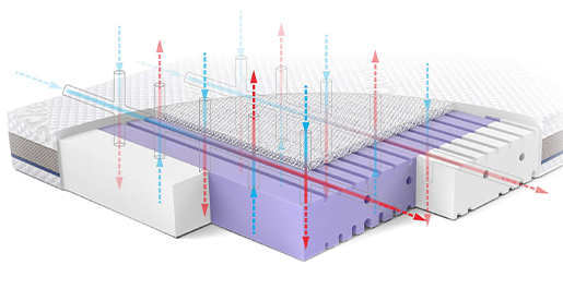 Ventilační systém Air Pro