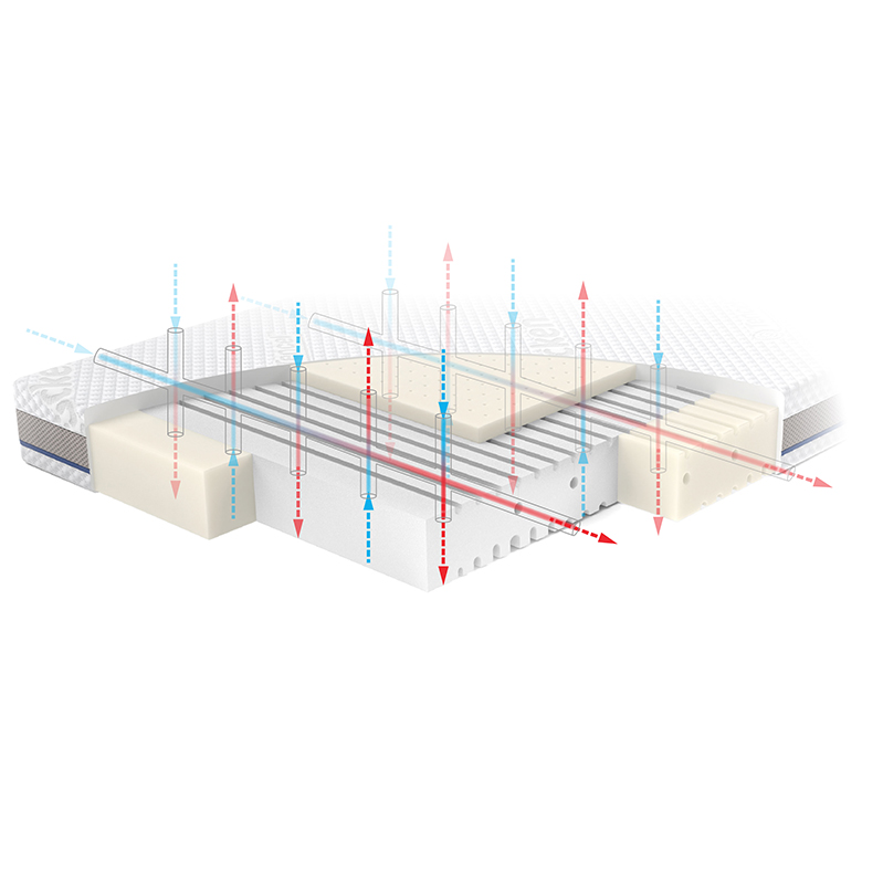 Air Pro – ventilační systém