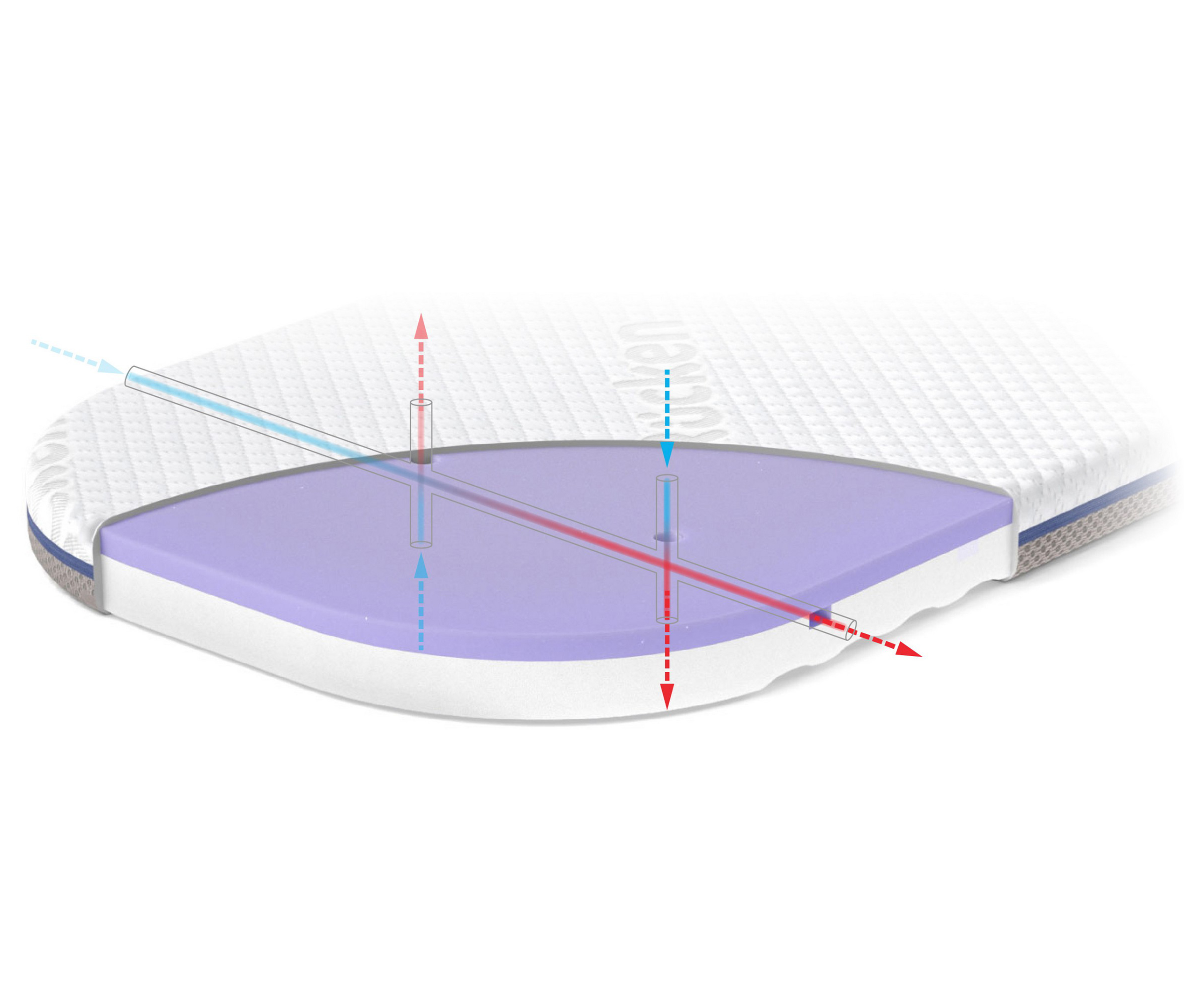 Ventilace matrace Egg