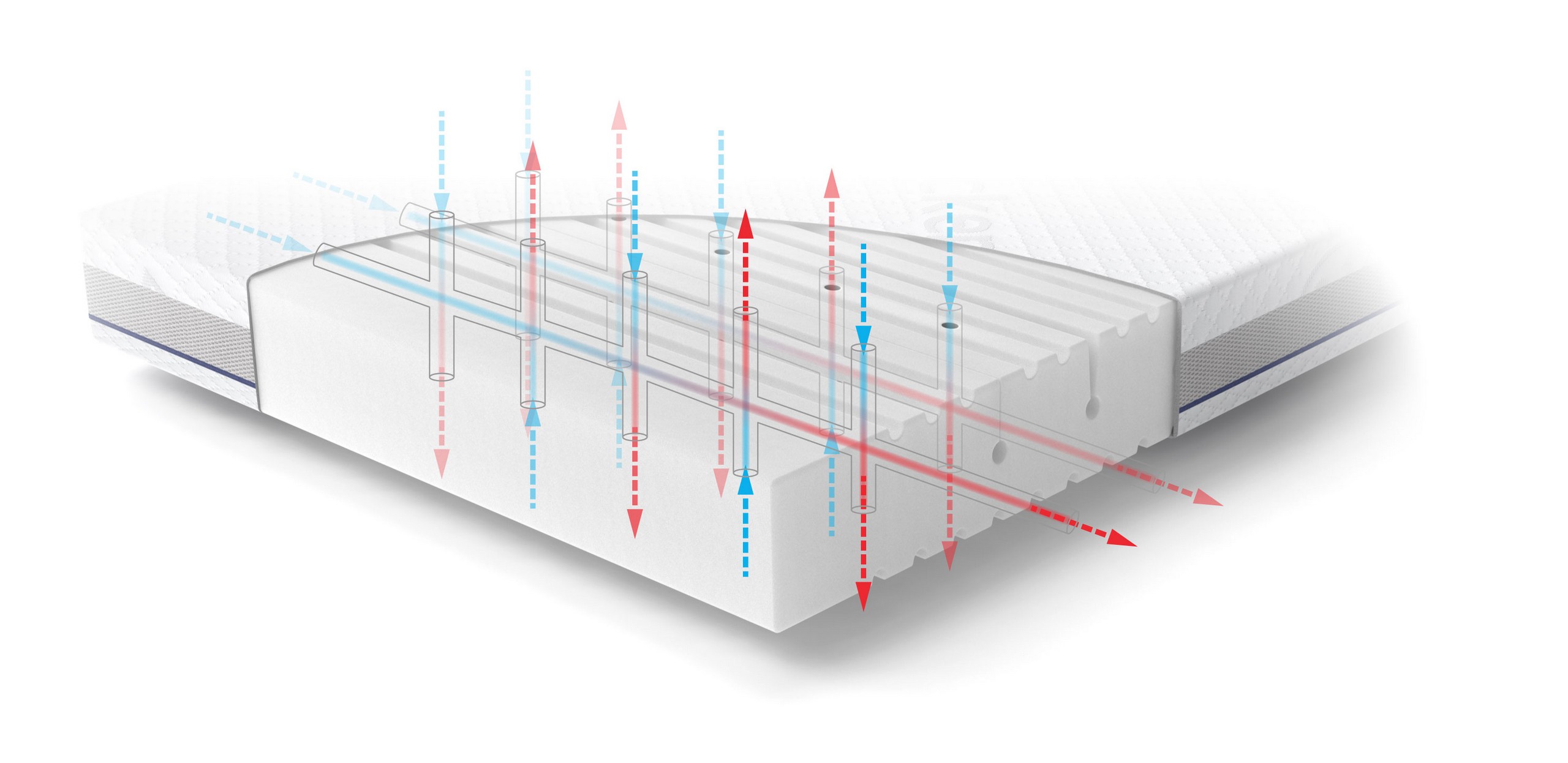 Systém ventilace Rucken Basic