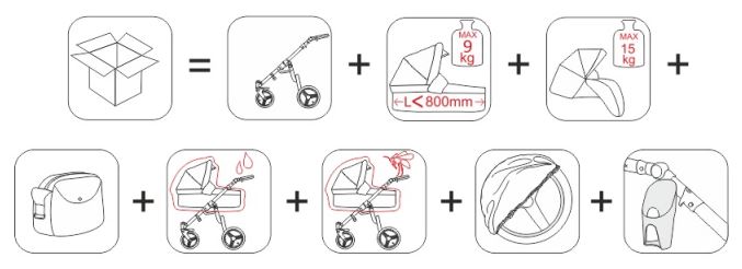Bebetto Luca S-line set contents
