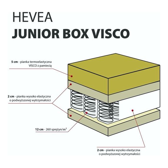 Hevea kapesní matrace Junior Box Visco 200x90, Rozmiar: 200x90, Pokrowiec: Aegis Natural Care, 3 zdjęcie