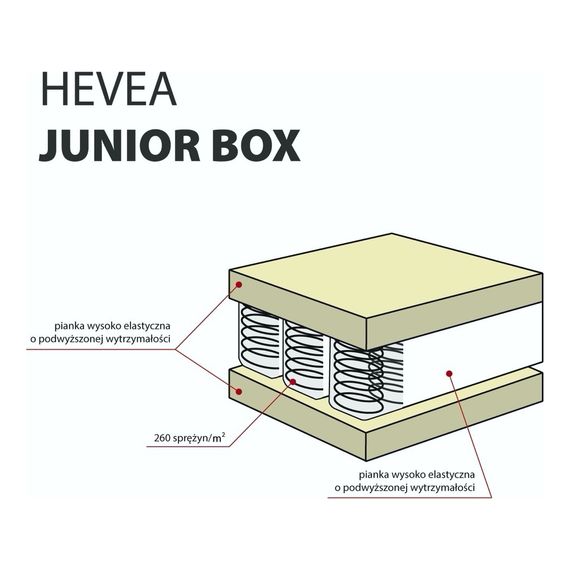 Hevea kapesní matrace Junior Box 200x90, Rozmiar: 200x90, Pokrowiec: Aloe Green Power, 3 zdjęcie