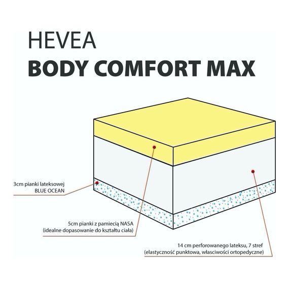 Hevea Comfort Body Max Latex Mattress 200x120 cm, Rozmiar: 200x120, Pokrowiec: Aegis Natural Care, image , 3 image