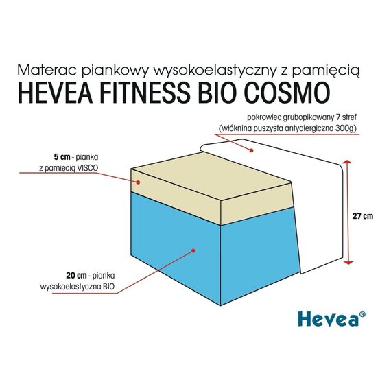 Hevea vysoce elastická matrace Fitness Bio Cosmo 200x90, Rozmiar: 200x90, Pokrowiec: Bamboo, 5 zdjęcie