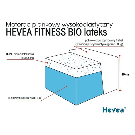 Hevea matrace s latexem Fitness Bio Lateks 200x140, Rozmiar: 200x140, Pokrowiec: Aegis Natural Care, 6 zdjęcie