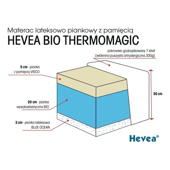 Hevea materac z lateksem Thermomagic Bio 200x100, Rozmiar: 200x100, Pokrowiec: Aegis Natural Care, 4 zdjęcie