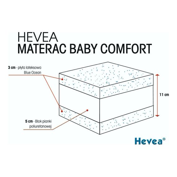 Hevea matrace s latexem Baby Comfort 120x60, Rozmiar: 120x60, Pokrowiec: Aloe Green Power, 4 zdjęcie