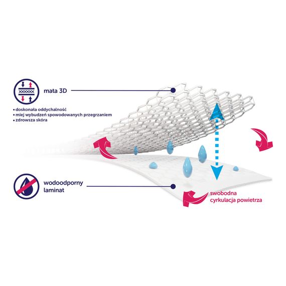 Rucken chránič Hydro 3D 90x40, Rozmiar: 90x40, 6 zdjęcie
