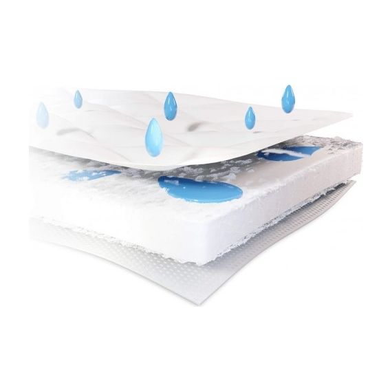 Rucken chránič matrace Hydro Max 200x90, Rozmiar: 200x90, 10 zdjęcie