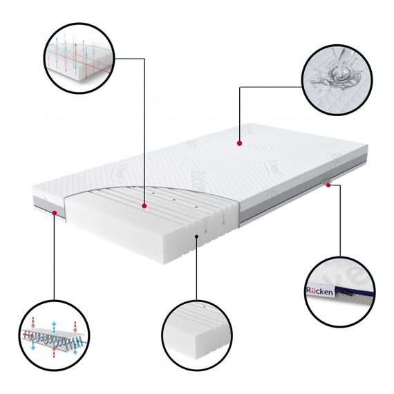 Rucken Basic dětská matrace z elastické pěny T25 120x60, Rozmiar: 120x60, 6 zdjęcie