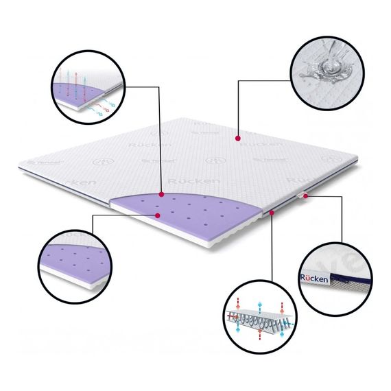 Rucken Playpen Mattress 95x95 cm, Rozmiar: 95x95, image , 3 image