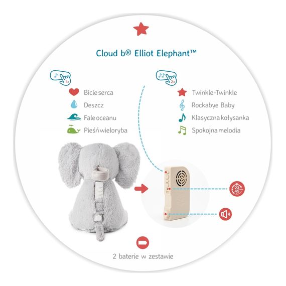 Cloud B Elliot Elephant szumiąca przytulanka z pozytywką, image , 2 image