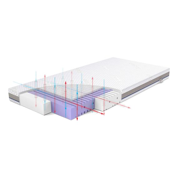 Rucken Aero pěnová matrace s prodyšnou 3D podložkou 120x60x11, Rozmiar: 120x60, 3 zdjęcie