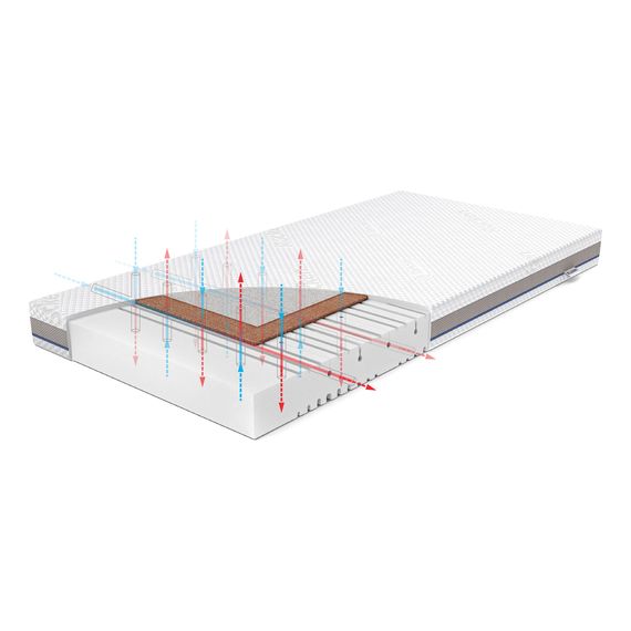 Rucken Natura pěnovo-kokosová matrace 120x60x11, Rozmiar: 120x60, 3 zdjęcie
