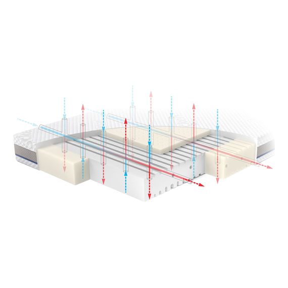 Rucken Stabil pěnovo-latexová matrace 120x60x11, Rozmiar: 120x60, 4 zdjęcie