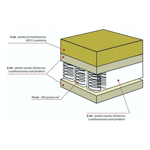 Hevea kapesní matrace Junior Box Visco 200x90, Rozmiar: 200x90, Pokrowiec: Medica, 3 zdjęcie